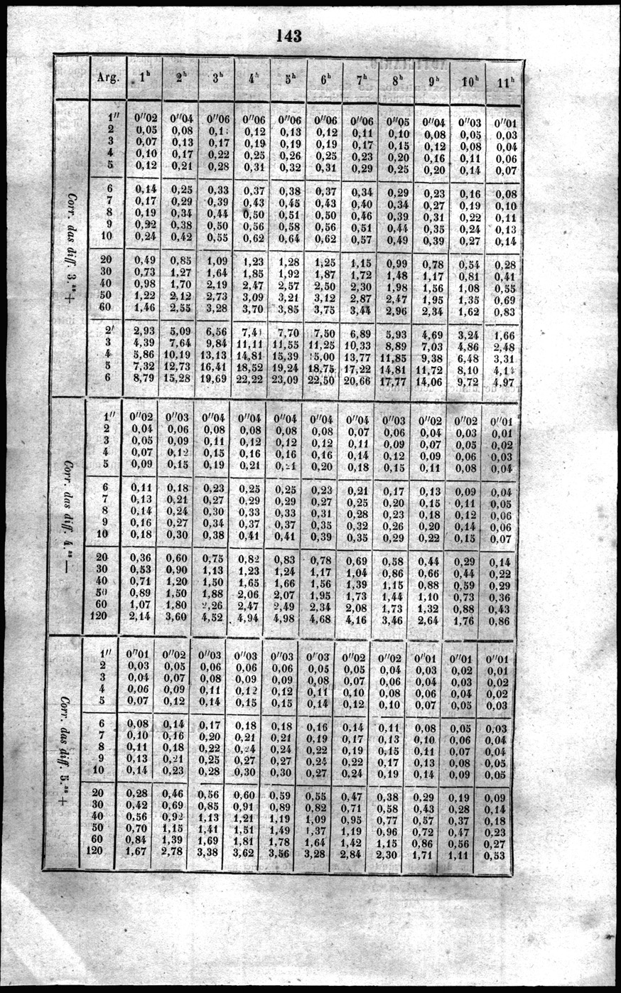 143 [592 KB] 