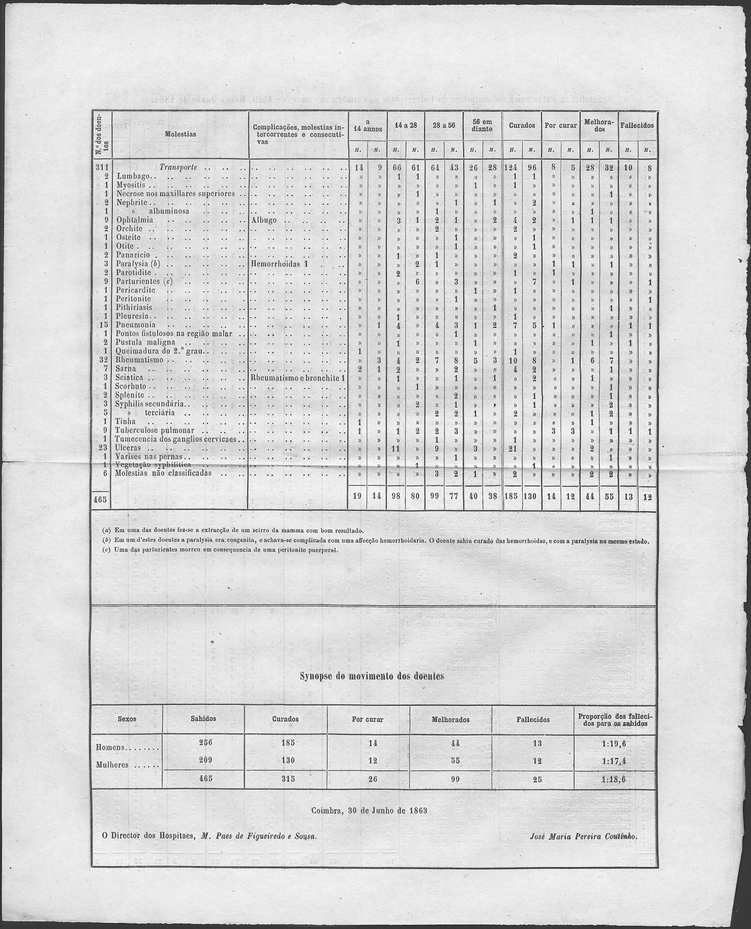 tab [1 MB] 