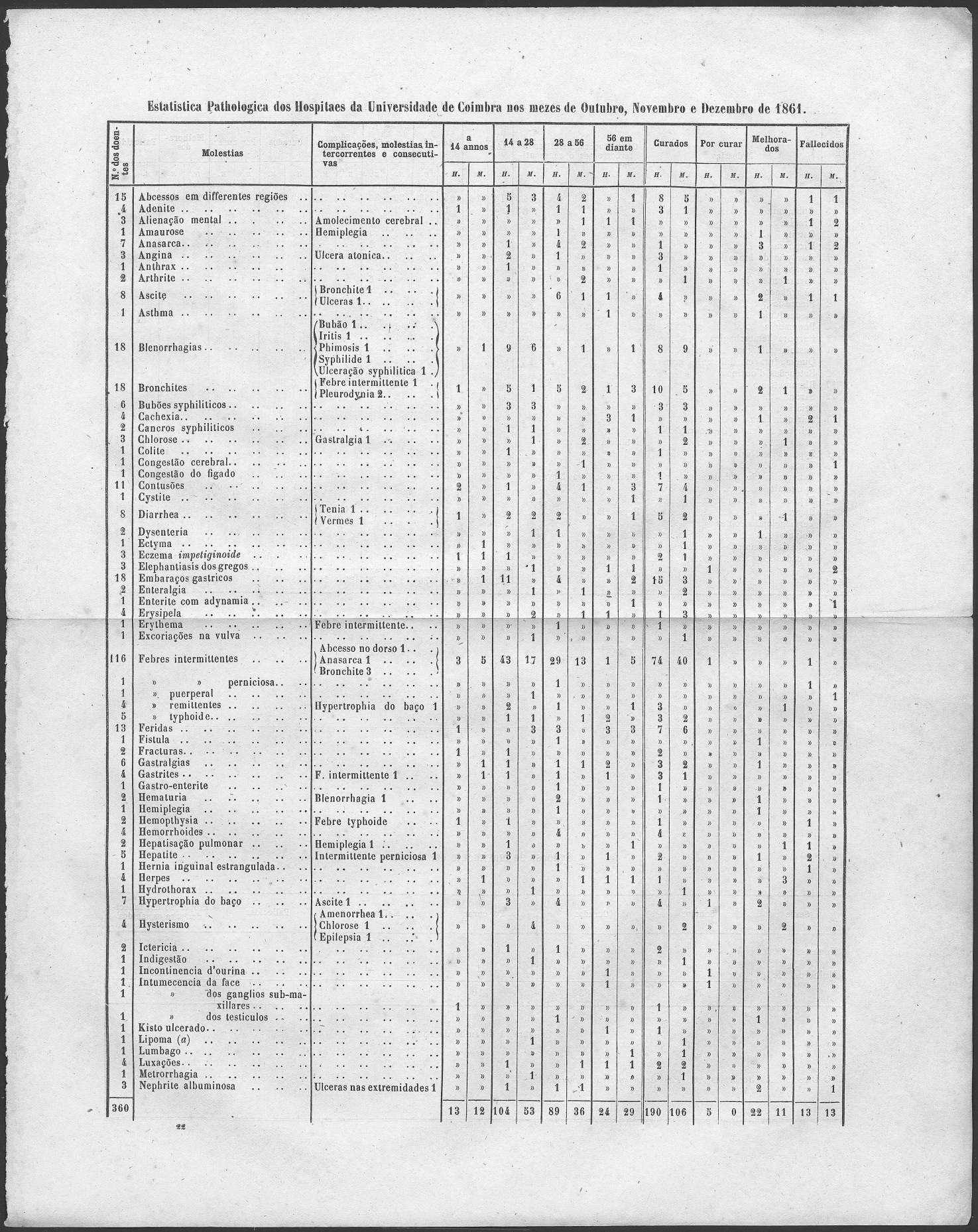 tab [1.1 MB] 