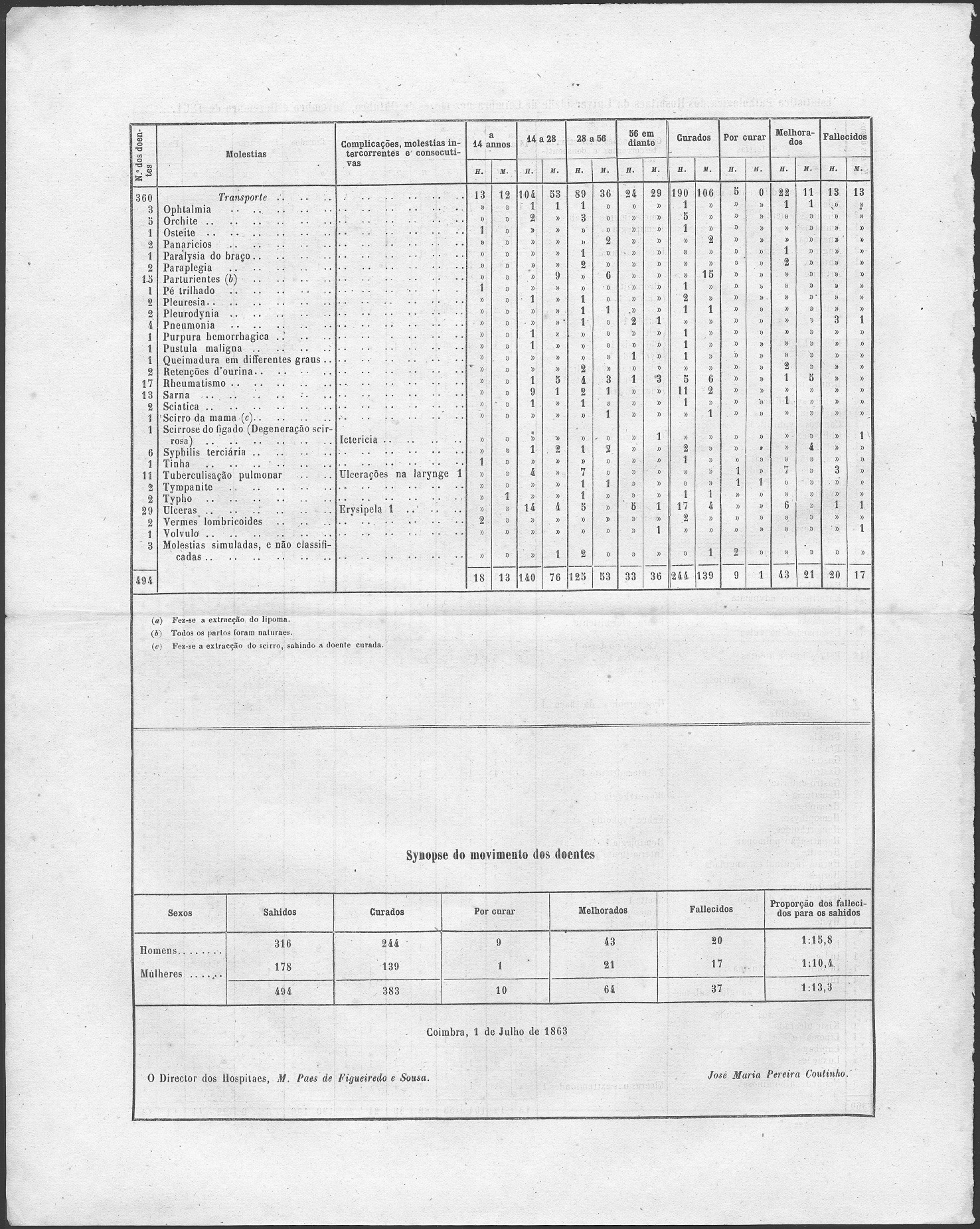 tab [1 MB] 