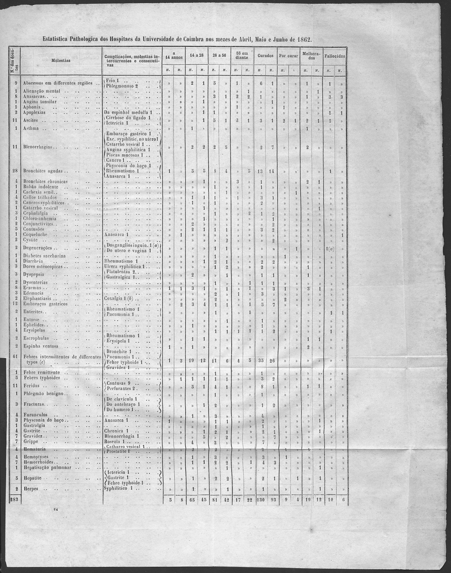 tab [1 MB] 