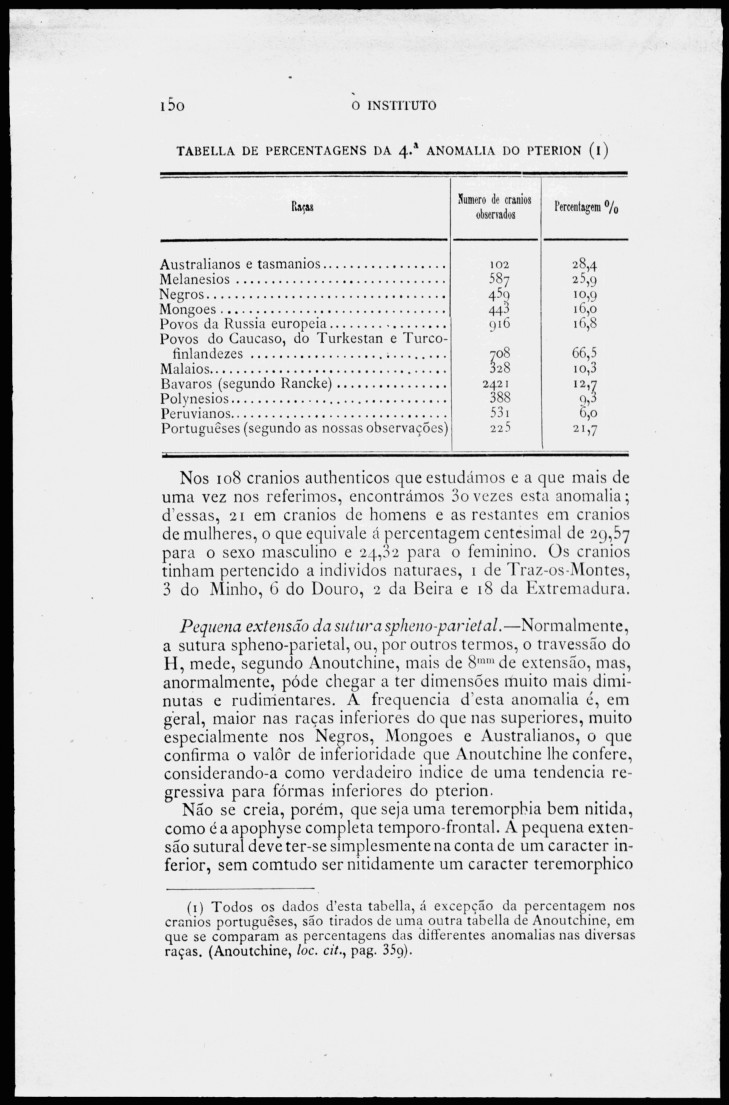 150 [186 KB] 